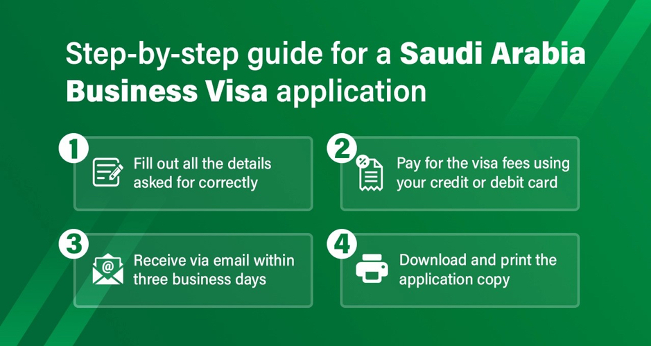 Step by Step Guide for a Saudi Arabia Business Visa Application